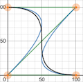 Ease-In-Out estimation curve