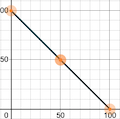 Linear estimation curve